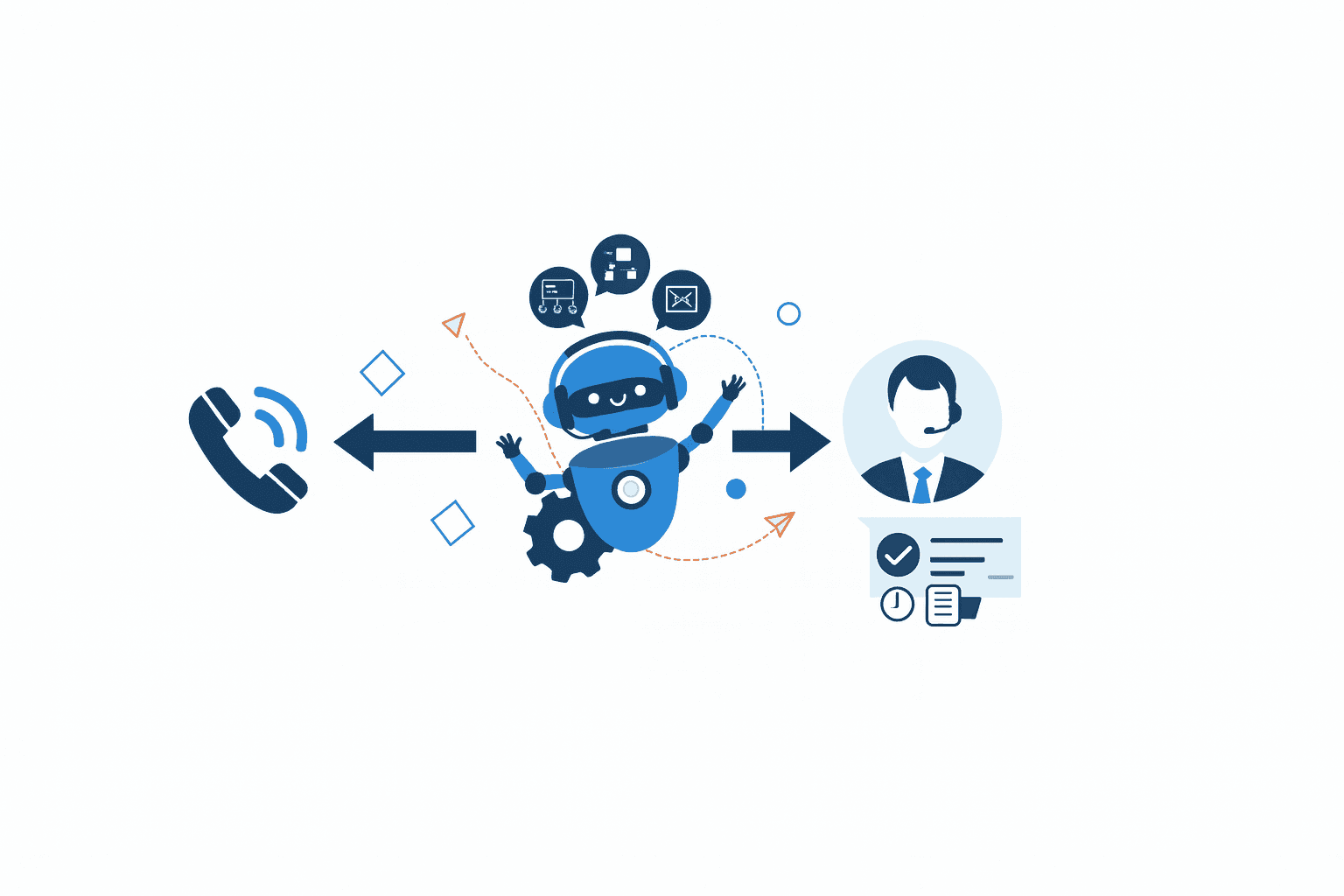 Call Forwarding Dashboard